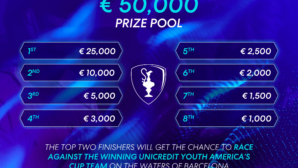 America's Cup sailing game prize pool structure graphic