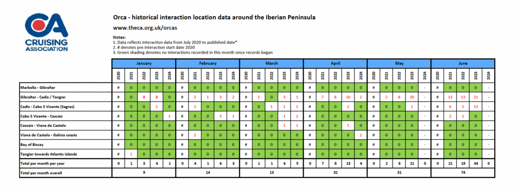 table showing data