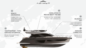 Azimut Neuron infographic