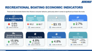 Infographic image showing boat sales from NMMA