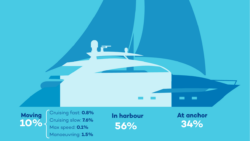 Operational Profile ISO TS 23099