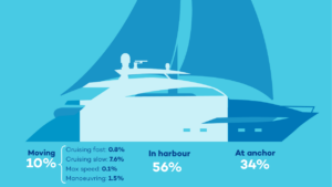 Operational Profile ISO TS 23099