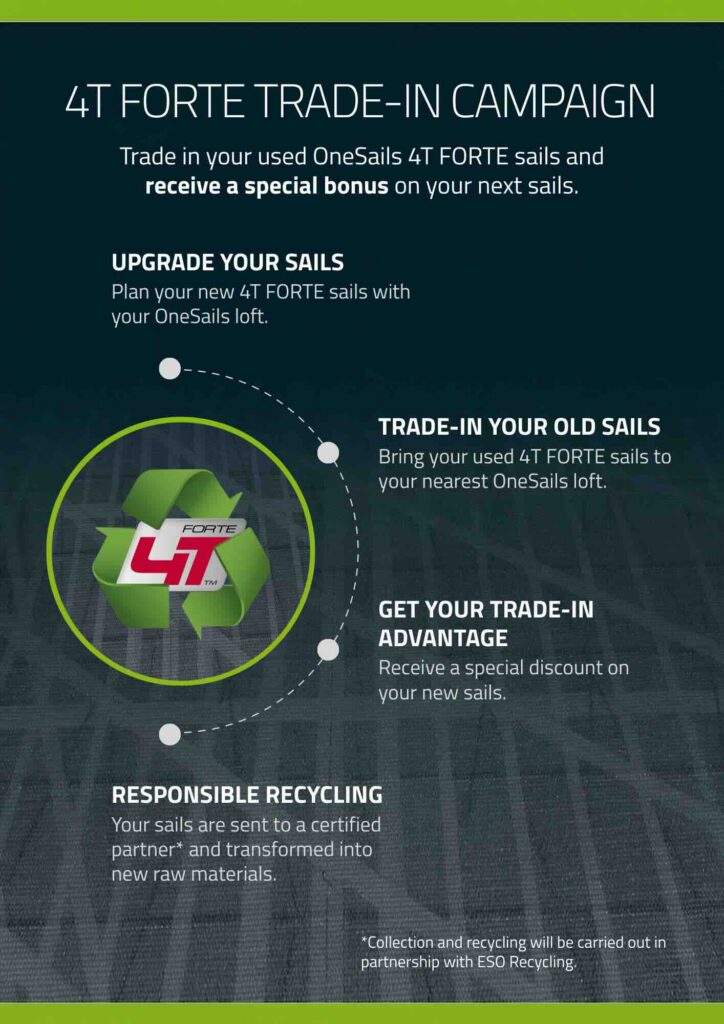 Infographic of sail recycling programme