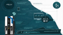 Aqua superPower ecosystem infographic with Hellonext charger (credit Aqua superPower Ltd)