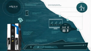 Aqua superPower ecosystem infographic with Hellonext charger (credit Aqua superPower Ltd)