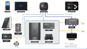 Renology power units diagram
