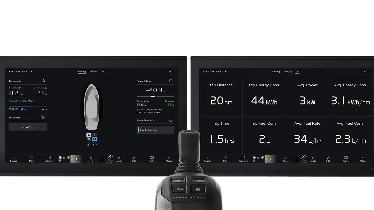 Volvo Penta IPS Hybrid system