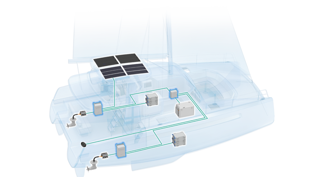 eCore system diagram