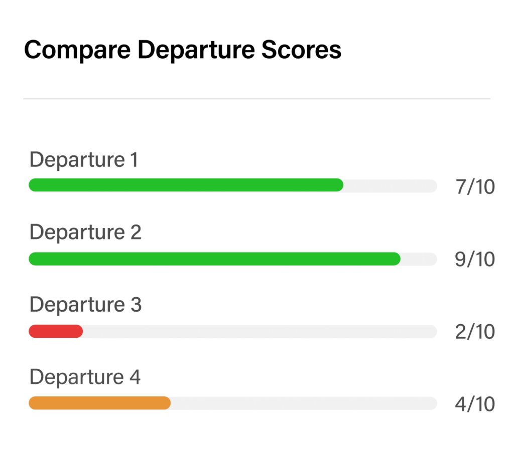 screen showing boat departures and best days for wind